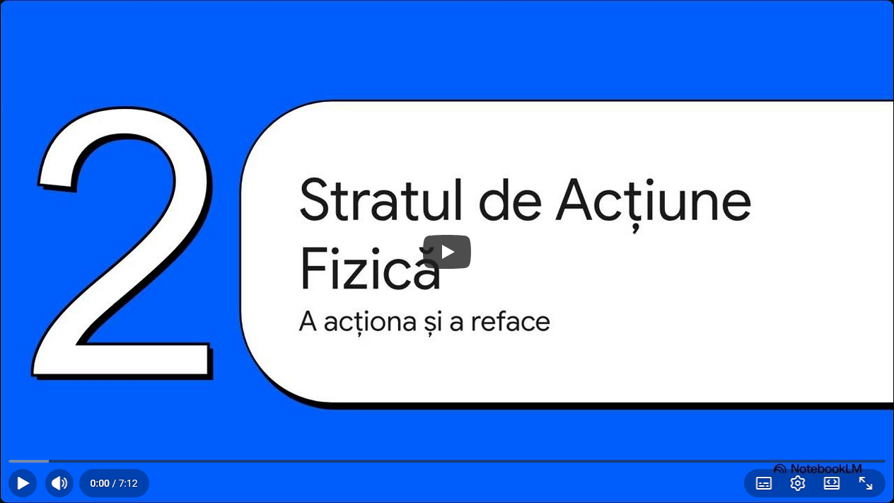 Tehnologii Digitale și Inovare în Economia Circulară